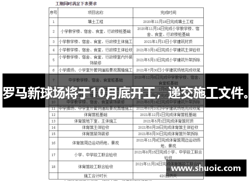 罗马新球场将于10月底开工，递交施工文件。